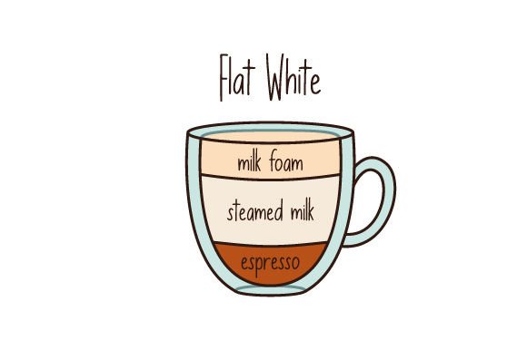 Flat White Proportions Coffee Guide