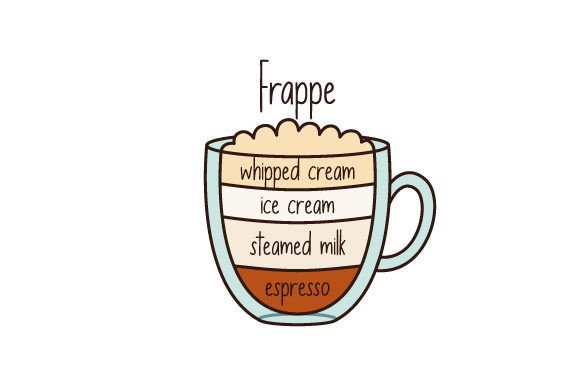 Frappe Proportions Coffee Guide