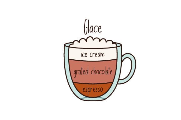 Glace Proportions Coffee Guide