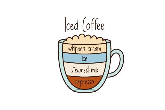 Iced Coffee Proportions Coffee Guide