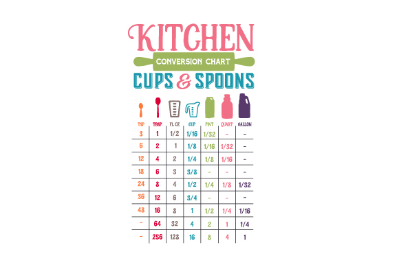 Kitchen Conversion Chart Cups and Spoons