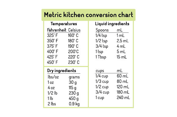Metric Kitchen Conversion Chart